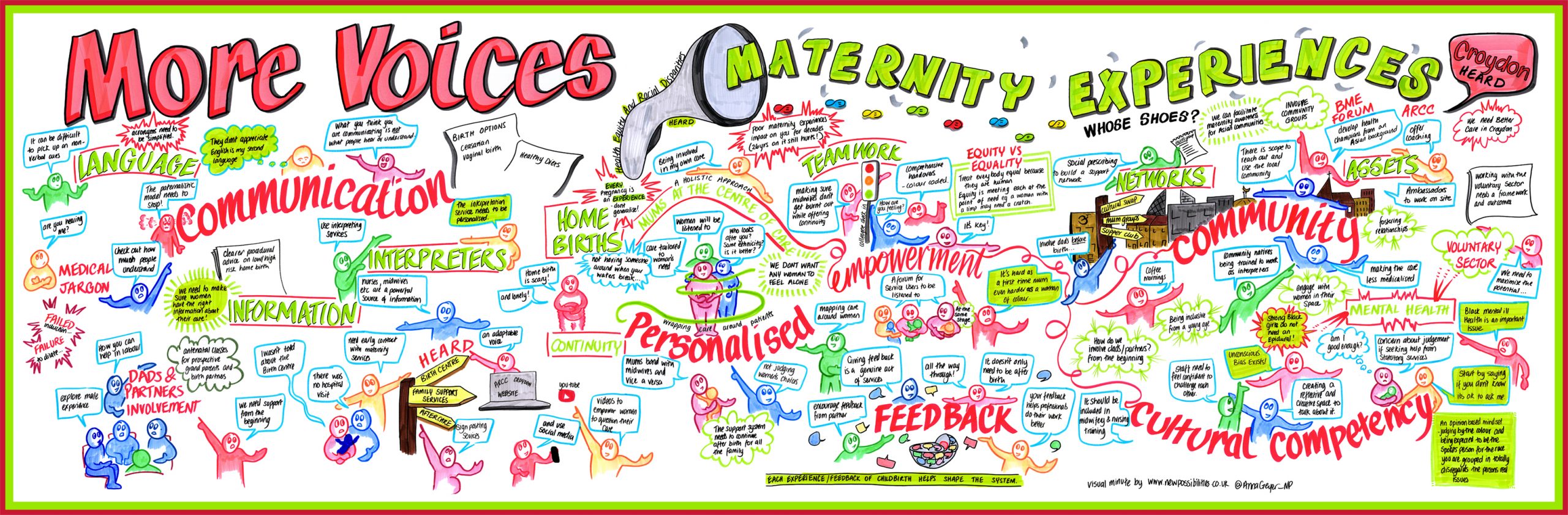 Poster illustrating key themes from Whose Shoes event including language, information, partner involvement, interpreters, home births, empowerment, personalised care, feedback, community and cultural competency