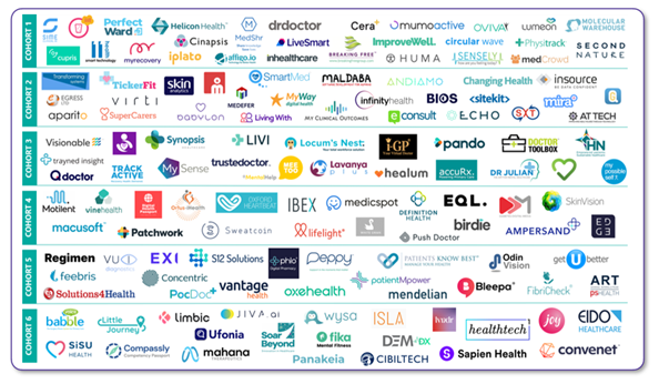 Image showing companies DigitalHealth.London have worked with