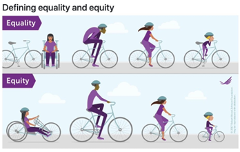 Image showing equality and equity using different bikes as a metaphor - not everyone can ride the same bike in the same way