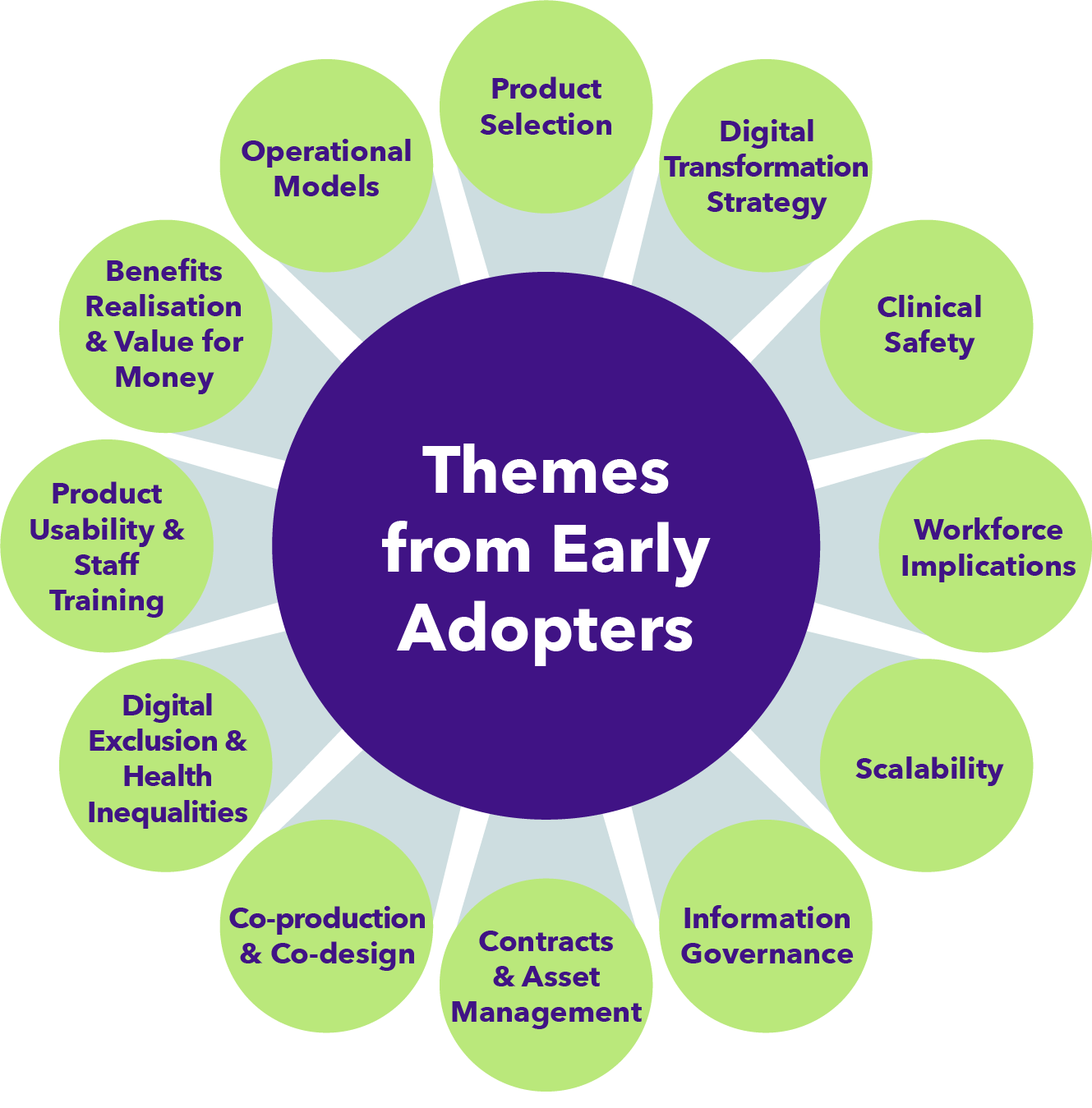 Theme from Early Adopters