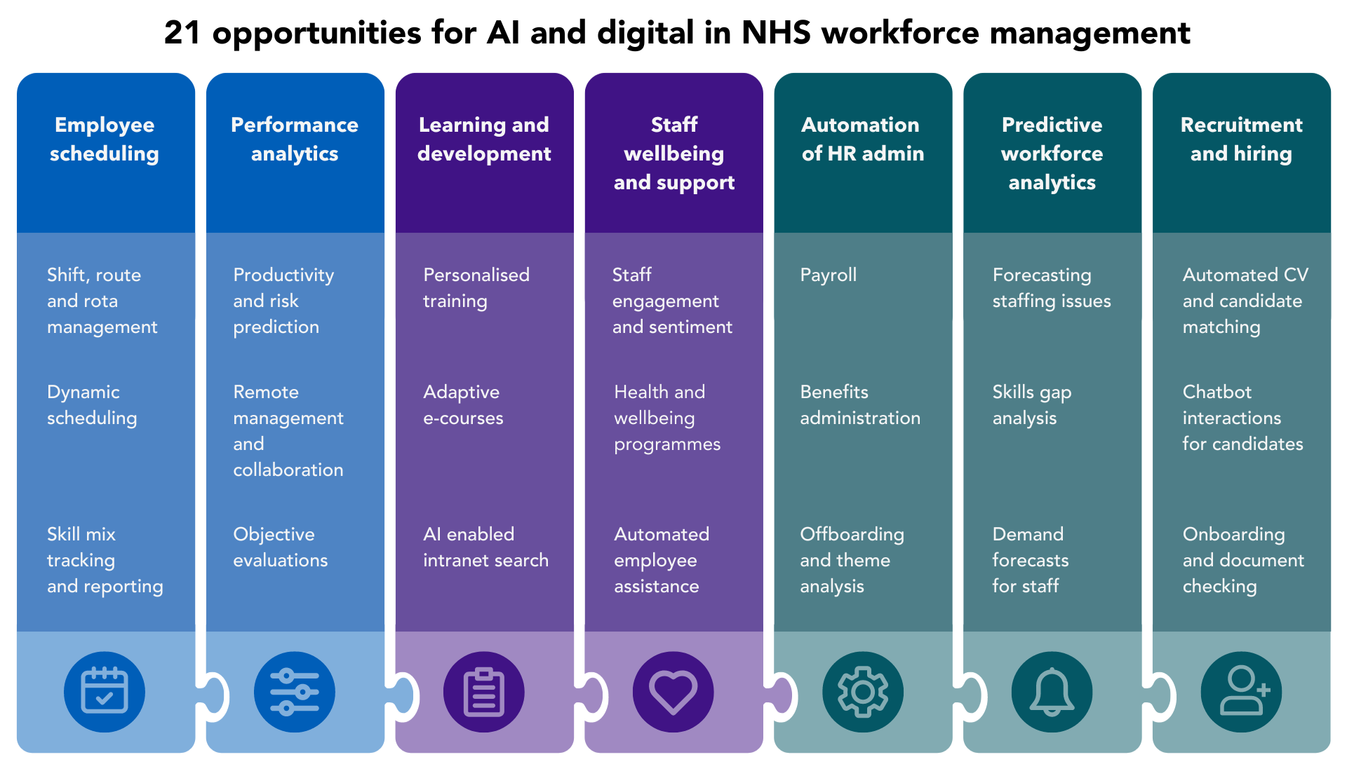 Image showing seven categories of AI-based workforce innovation